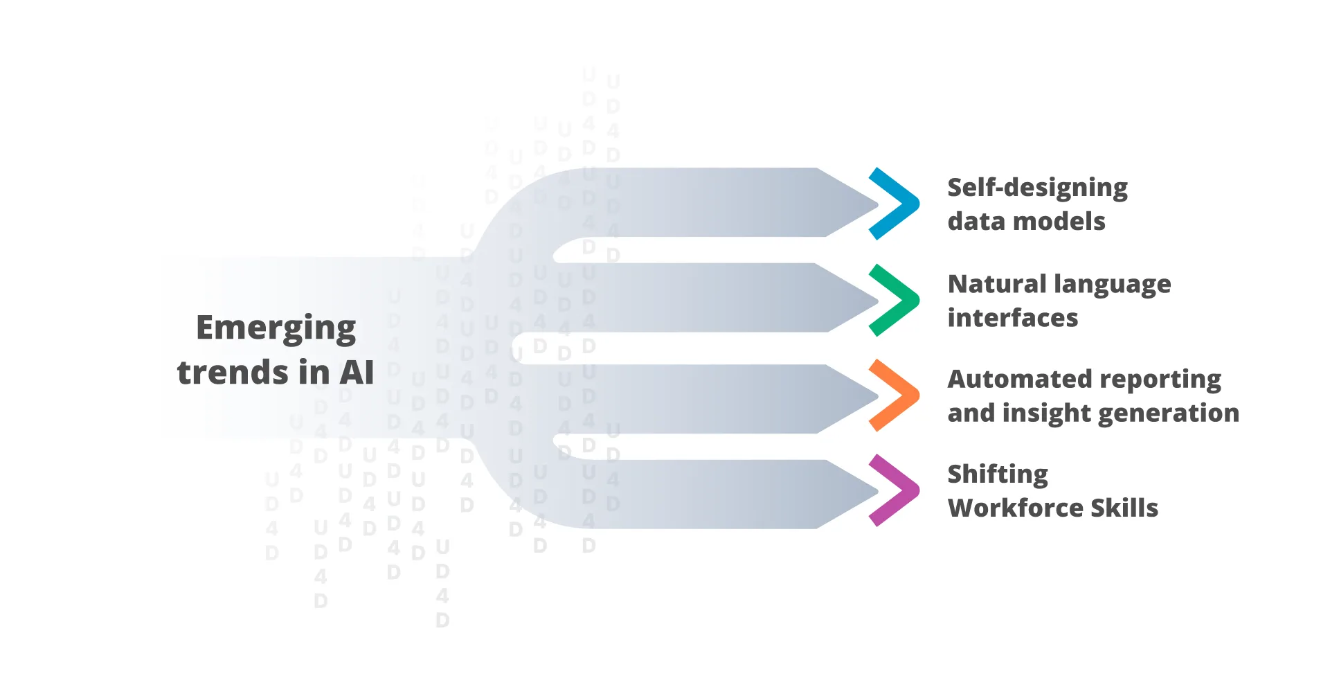 Emerging trends in AI